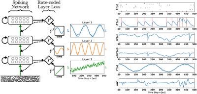 Synaptic Plasticity Dynamics for Deep Continuous Local Learning (DECOLLE)